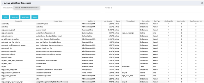 Active Workflow Processes - SQL Server