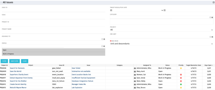 All Issues - SQL