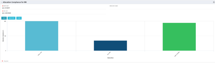 Allocation Compliance for RM - SQL