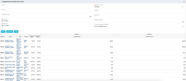 Assignments by Task Over Time - Oracle - RegoXchange
