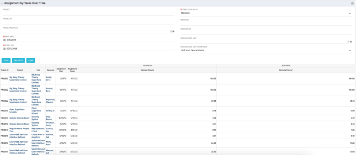 Assignments by Task Over Time - Postgres