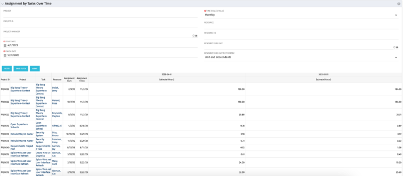 Assignments by Task Over Time - Oracle - RegoXchange