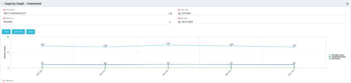 Capacity Graph - Investment - SQL