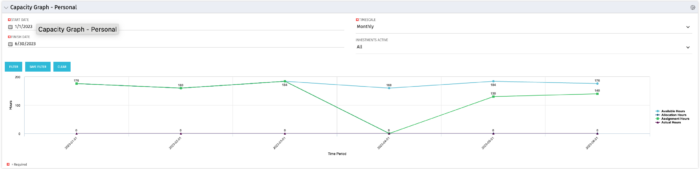 Capacity Graph - Personal - SQL