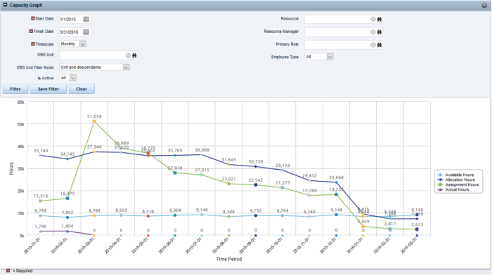 Capacity Graph - Postgres - Image 2