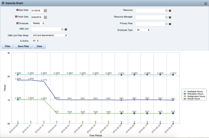 Capacity Graph - Postgres - Image 3