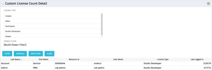 Custom License Count Detail - Oracle