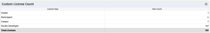 Custom License Count - Postgres