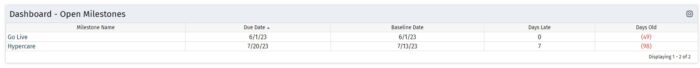 Dashboard: Open Milestones - SQL