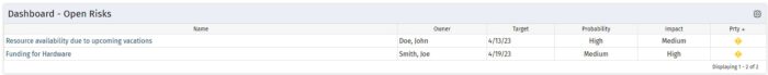 Dashboard: Open Risks - SQL