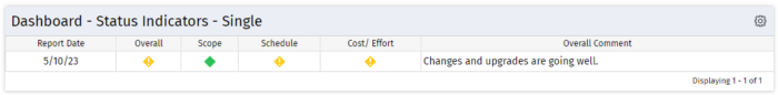 Dashboard: Project Status Single-line - SQL