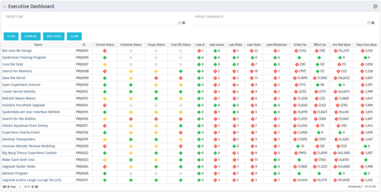 Executive Dashboard - Oracle - RegoXchange