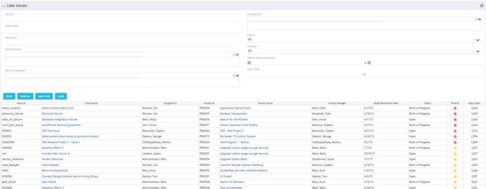 Late Issues - SQL