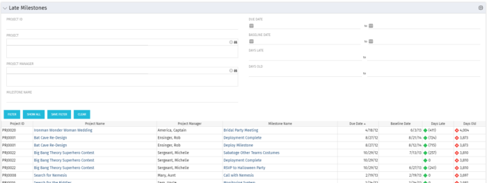 Late Milestones - SQL