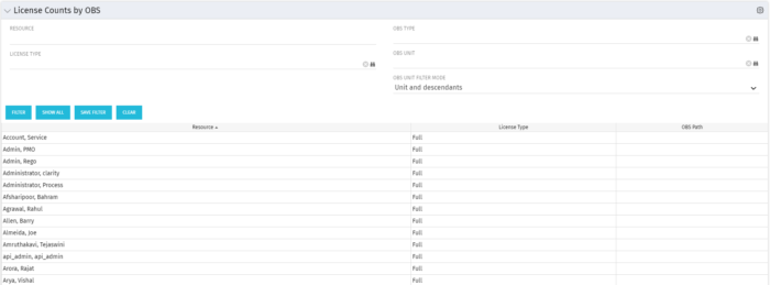 License Counts by OBS - Oracle