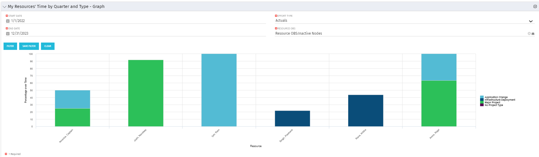 My Resources’ Time by Quarter and Type - Oracle