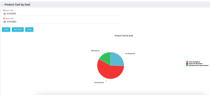 Product Cost by Goal - SQL