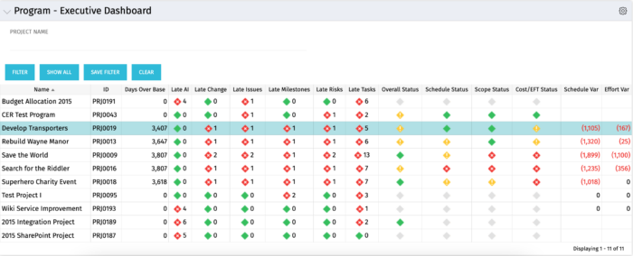 Program Executive Dashboard - Postrgres