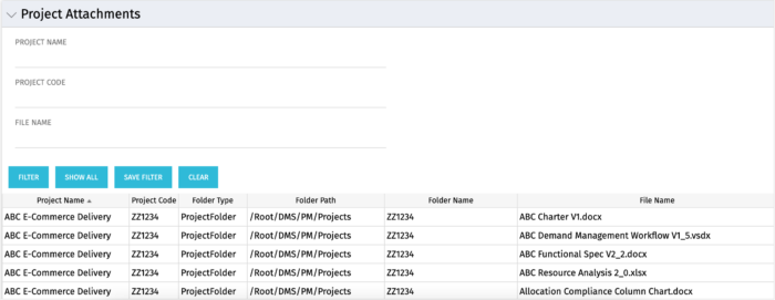 Project Attachments - SQL