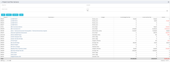 Project Cost Plan Variance - SQL