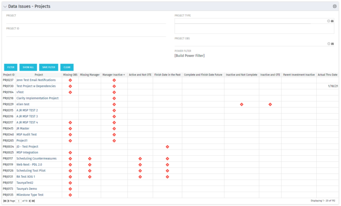 Project Data Issues - SQL