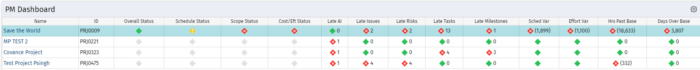 Project Manager (PM) Dashboard - Oracle