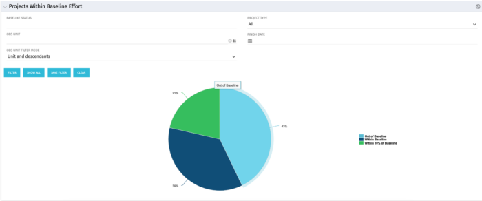 Projects Within Baseline Effort - SQL