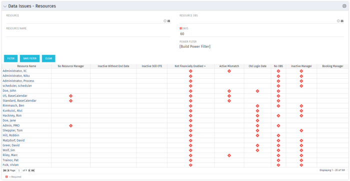 Resource Data Issues - SQL