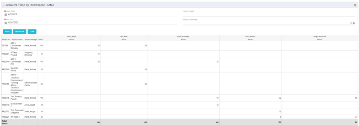 Resource Time by Investment -Detail - Oracle