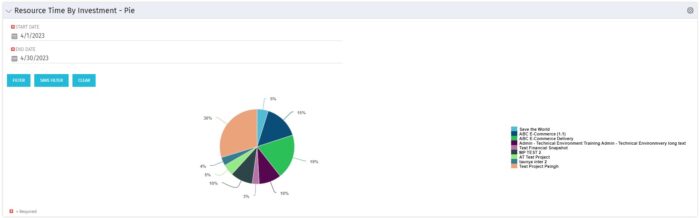 Resource Time by Investment-Pie - Oracle