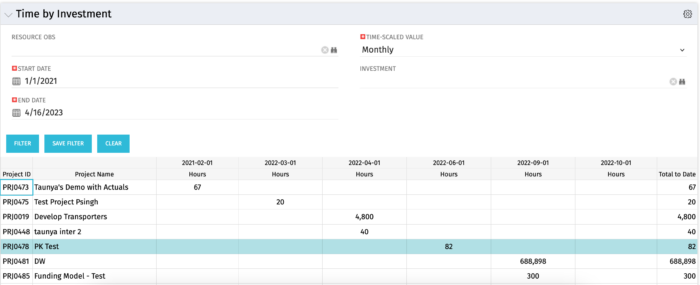 Time by Investment - SQL