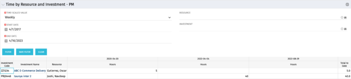 Time by Resource and Investment -PM - SQL