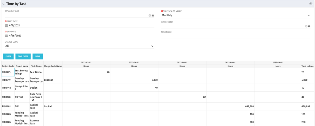 Time by Task - SQL - RegoXchange