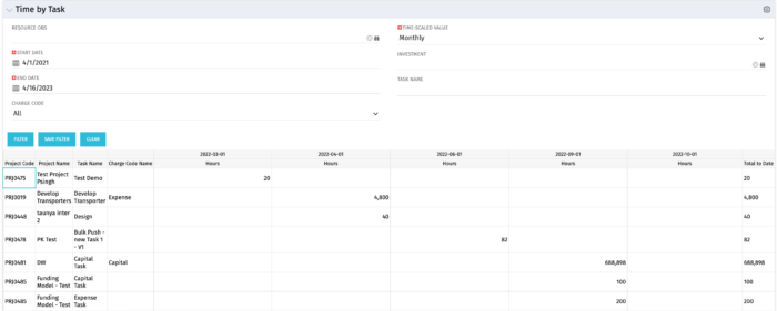 Time by Task - Postgres