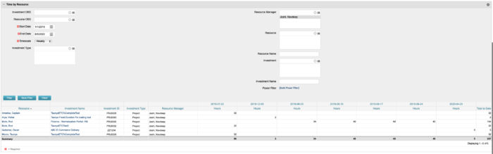 Time By Resource - SQL