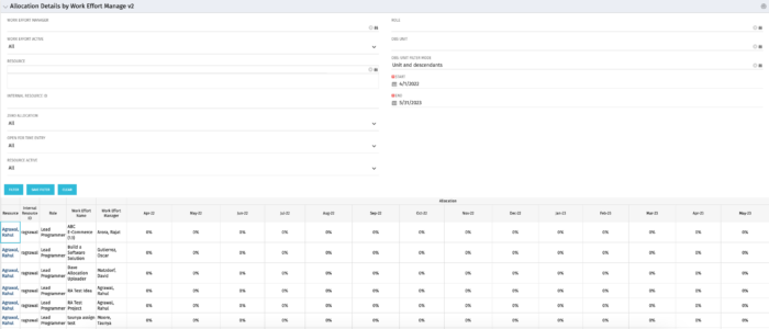 Allocation Details by Work Effort Manage - Oracle