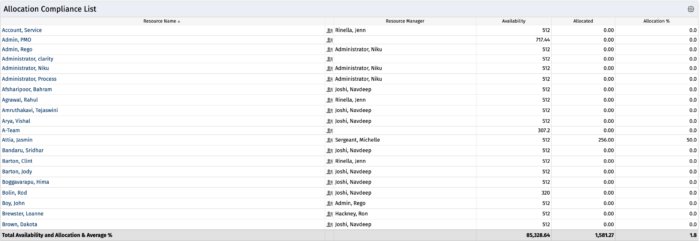 Allocation Compliance Pie Chart Drilldown Enhancement - Postgres - Image 2