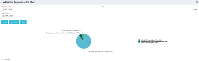 Allocation Compliance Pie Chart Drilldown Enhancement - Postgres