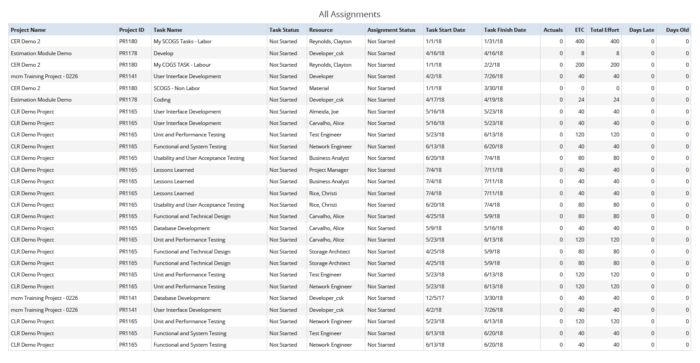 All Assignments (JS Report)