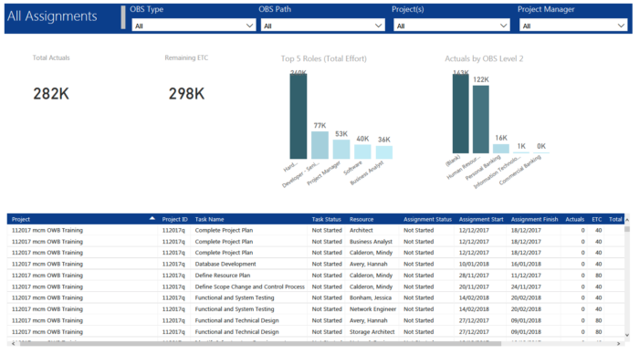 All Assignments (Power BI)