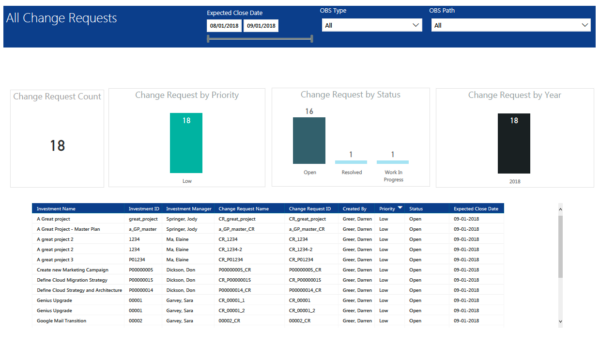All Change Requests (Power BI) - RegoXchange