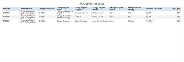 All Change Requests (JS Report)