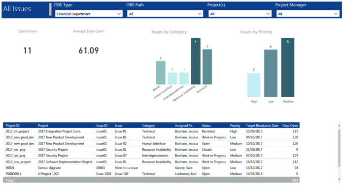 All Issues (Power BI)