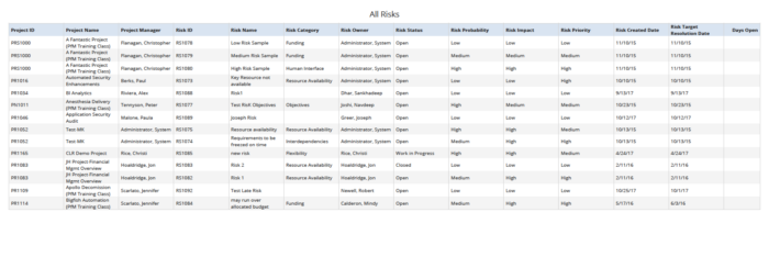 All Risks (JS Report)