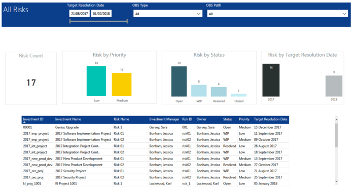 All Risks (Power BI)