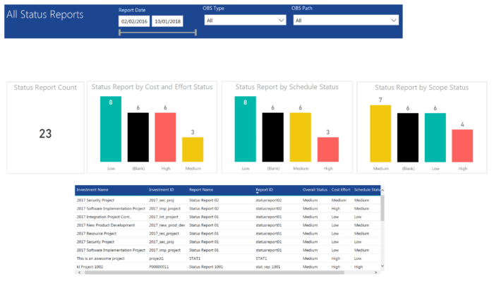 All Status Reports (Power BI)