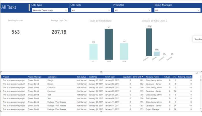 All Tasks (Power BI)