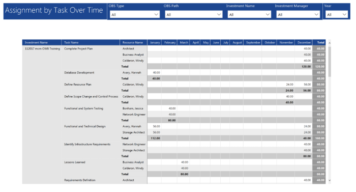 Assignment by Task Over Time (Power BI)