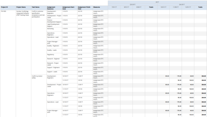 Assignments by Task Over Time (JS Report)