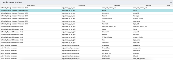 Attributes on Portlets - Postgres